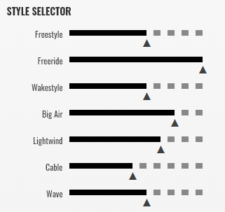 range of use scectrum windurfing karlin 2020 cabrinha